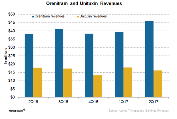 uploads///Orenitram Unituxin