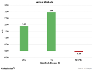 uploads///Asian MArkets Weekly