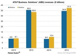 uploads///Telecom ATT wireless business solutions