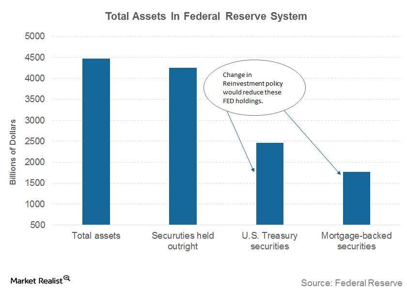 uploads///part FED assets breakdoown