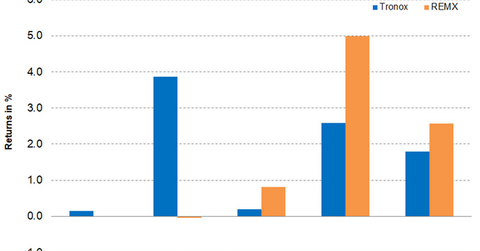 uploads///Part Tronox