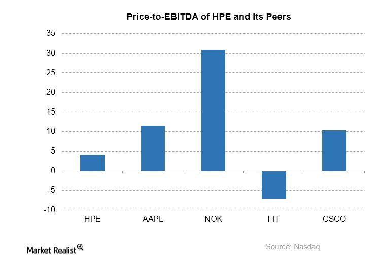 A Look at HewlettPackard’s Fundamental Analysis