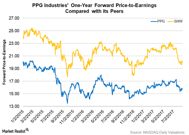 uploads///Part  Valuations