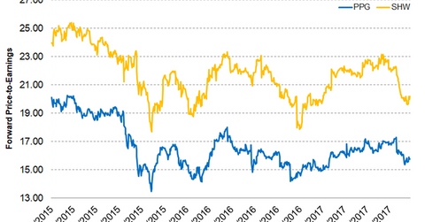uploads///Part  Valuations