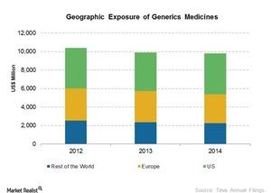 uploads///Geographic exposure