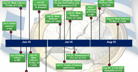 uploads///Greece debt timeline