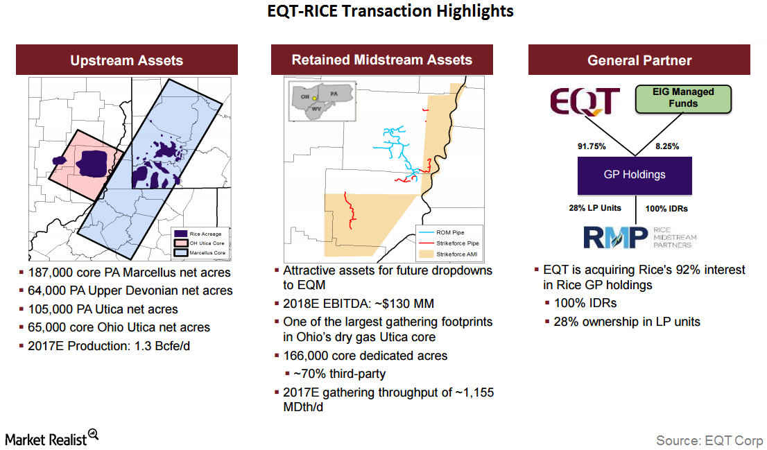 eqt buys rice