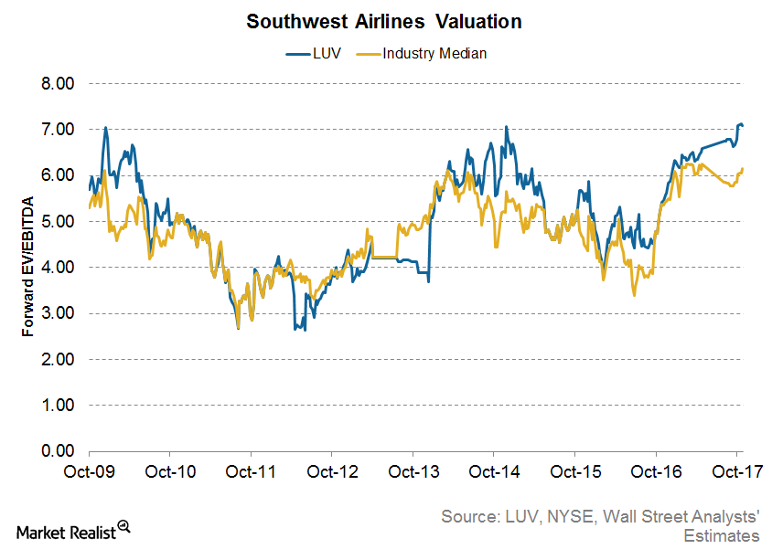 uploads///Valuation