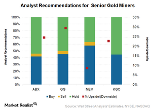 uploads///Senior analyst ratings