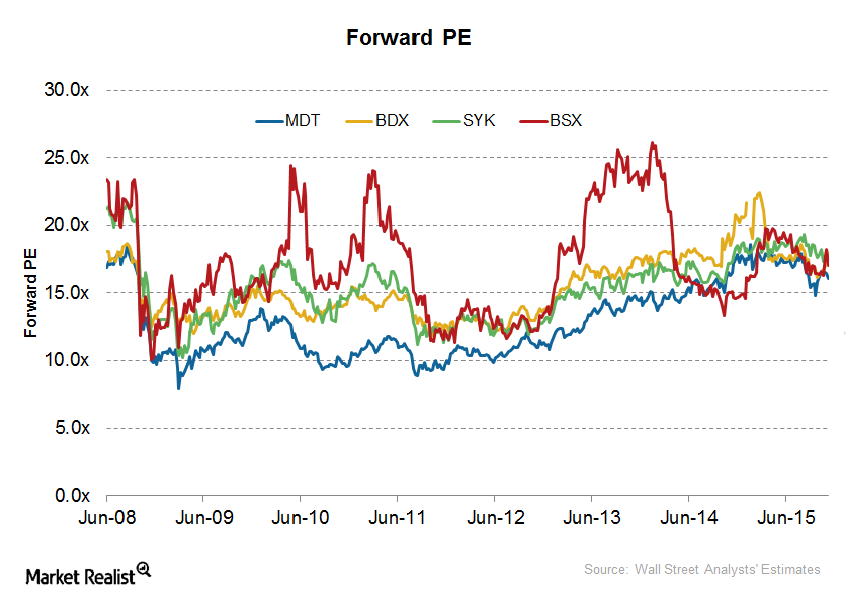 uploads///valuation