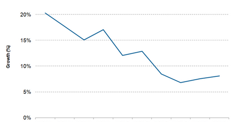 uploads///JWN Rack Sales