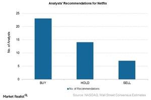 uploads///NFLX media analyst recs