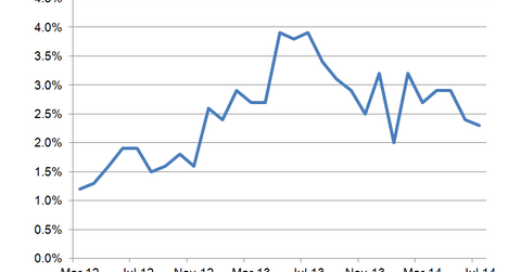uploads///Fannie Mae Attitudes about housing expected px appreciation