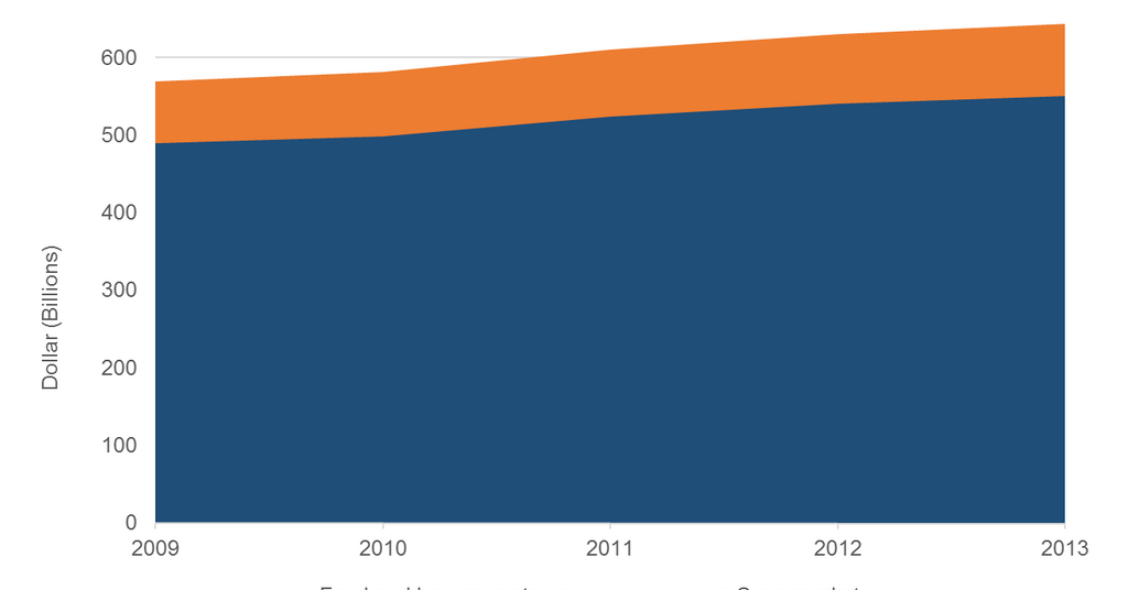 Where Is the US Food Retail Industry Headed? A Look at Trends