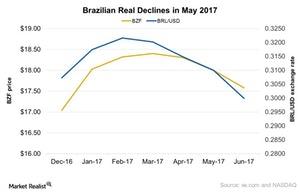 uploads///Brazilian Real Declines in May