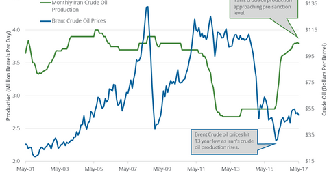 Iran S Crude Oil Exports And Production Crucial For Oil Prices