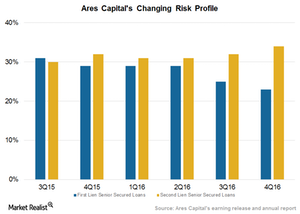 uploads///Risk profile