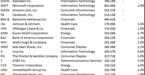 uploads///mkt cap list