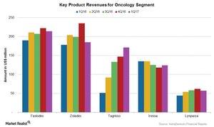 uploads///Chart Onco
