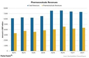 uploads///Chart  Pharma