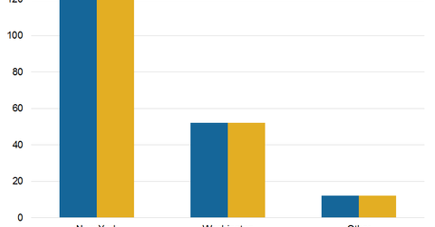 uploads///Development