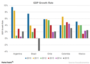 uploads/// GDP Growth rate