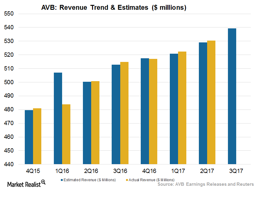 uploads///Revenue