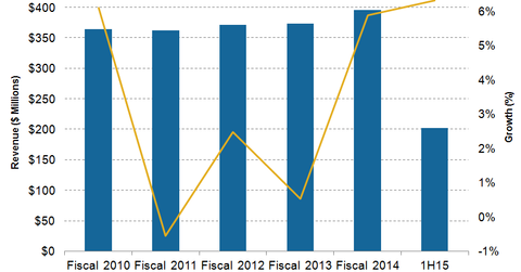 uploads///Nordstrom Credit card revenue