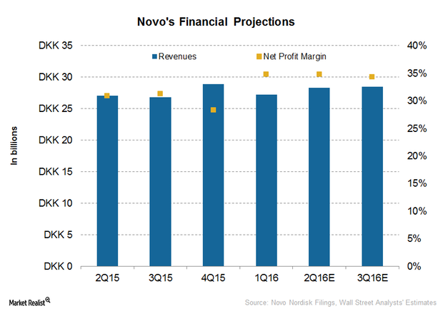 uploads///financial projections