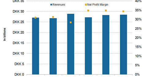 uploads///financial projections