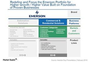 uploads///Emerson business platforms