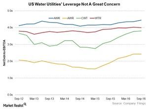 uploads///Water Leverage