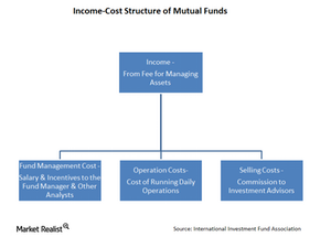 uploads///MF Income Cost Saul