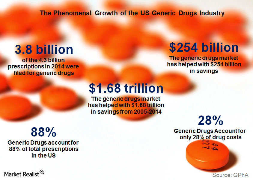 uploads///growth of generics