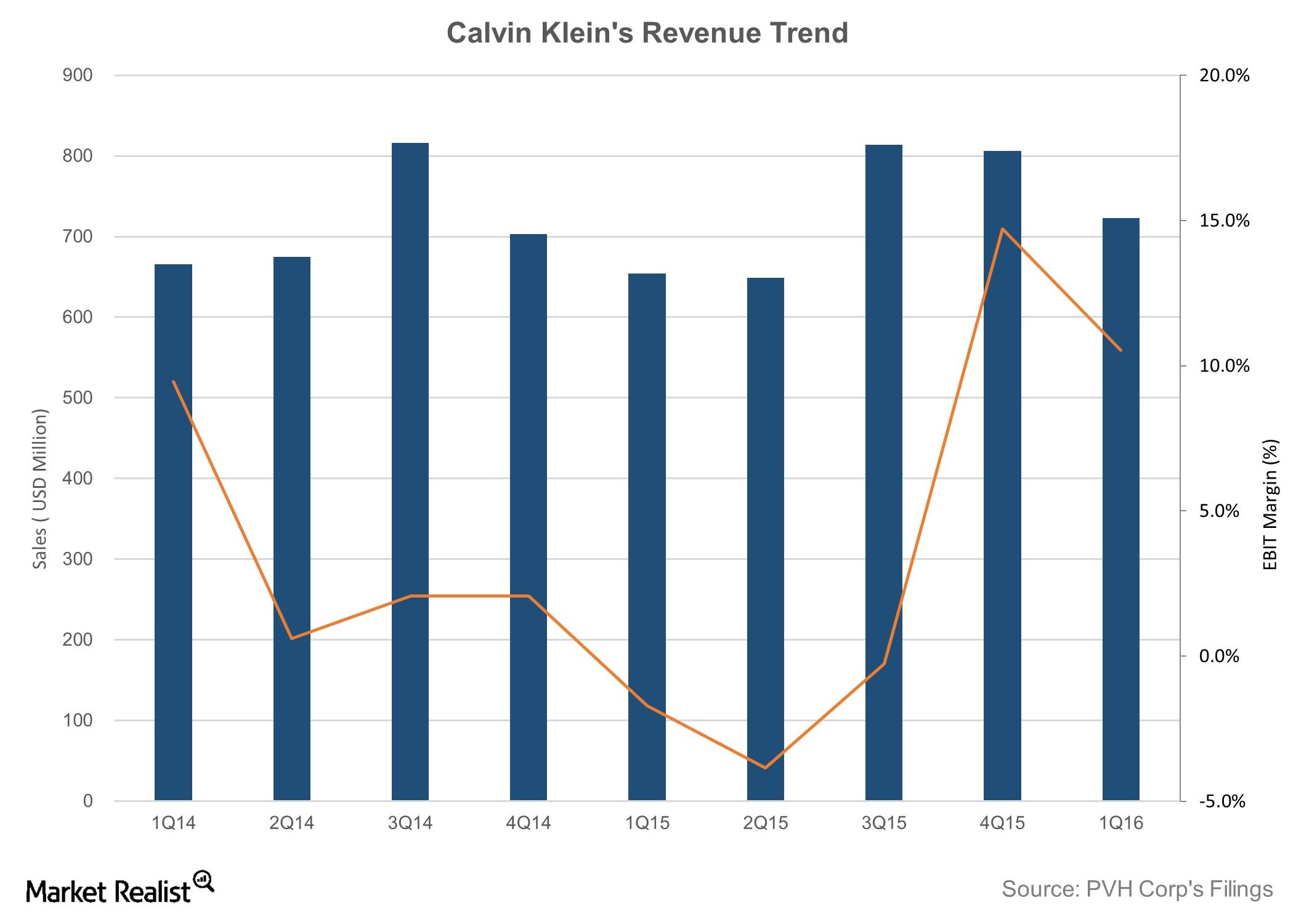 Sales on sale calvin klein