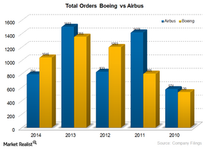 uploads///BA VS Airbus orders