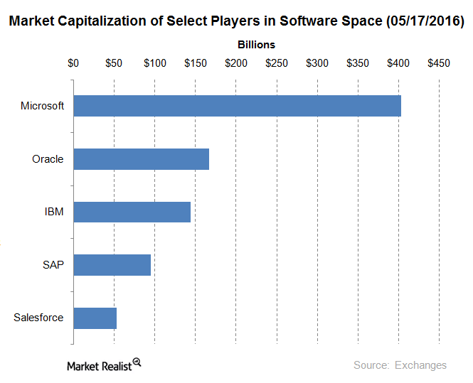 salesforce value based pricing