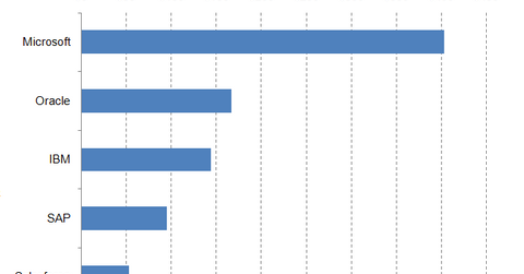 uploads///market cap