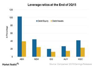 uploads///Leverage ratios