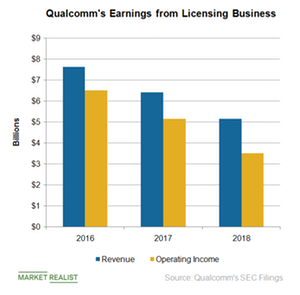 uploads///A_Semiconductors_QCOM QTL earnings