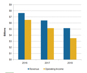 uploads///A_Semiconductors_QCOM QTL earnings