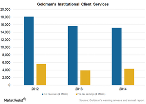 uploads///Institutional client services