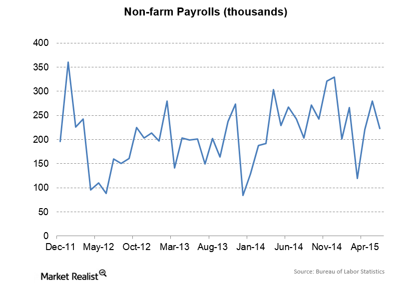 uploads///Nonfarm Payrolls