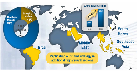 uploads///geographic segmentation