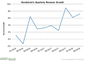 uploads///JWN Revenue Q