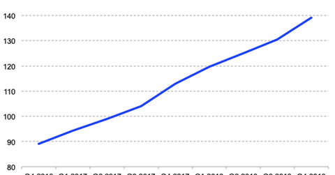 uploads///NFLX Q tot sub