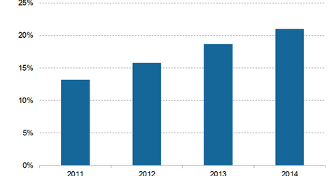 uploads///nutrition operatinng margin