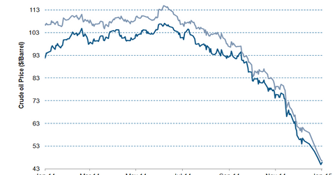 uploads///WTI and Brent latest