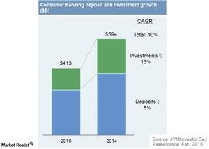 uploads///Consumer banking deposit growth