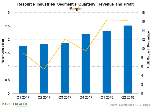 uploads///Caterpillar Q  Resource Industries